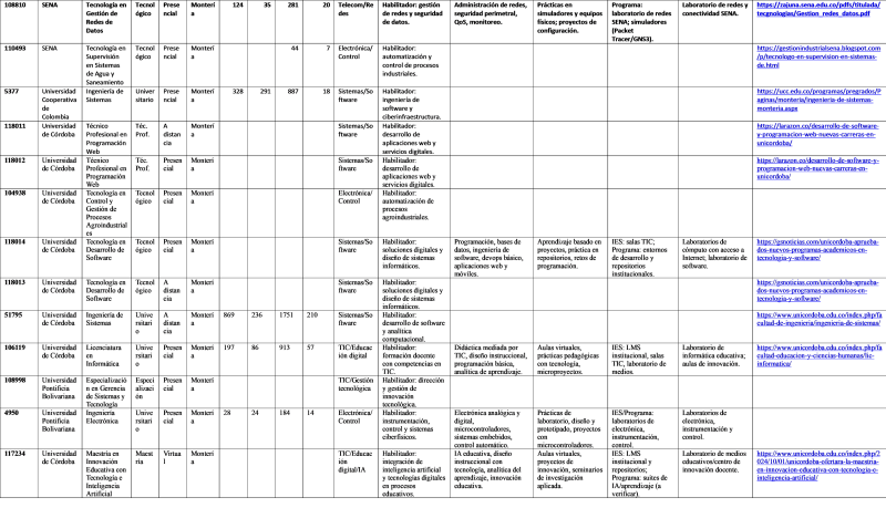 Archivo:Matriz 2.png