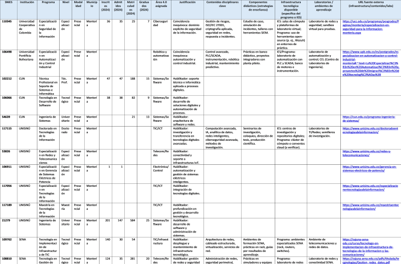 Archivo:Matriz implementacion.png